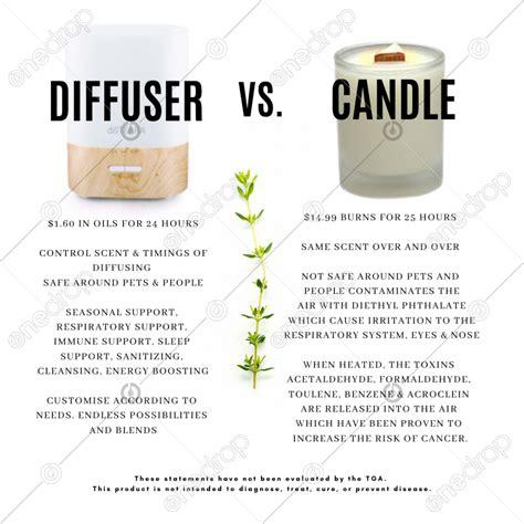 scented candle vs air freshener