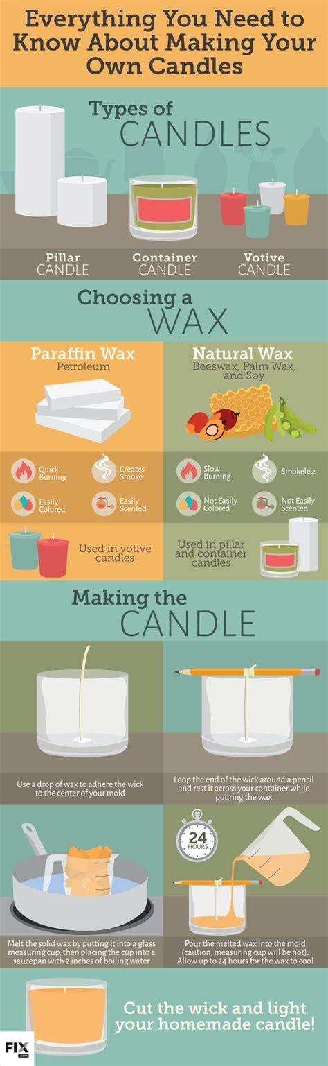how many candle scents to start with